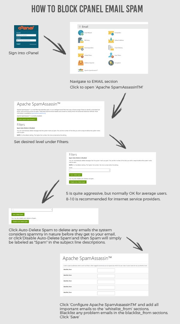 Web Hosting Thailand - Stop cPanel Spam